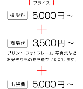 料金プラン 撮影料5000円〜＋商品代3500円〜（プリント・スォトフレーム・写真集など、お好きなものをお選びいただけます）＋出張費5000円〜